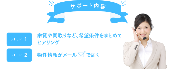 サポート内容 家賃や間取りなど、希望条件をまとめてヒアリング 物件情報がメールで届く