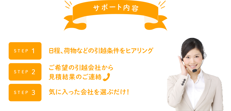 サポート内容 日程、荷物などの引越条件をヒアリング ご希望の引越会社から見積結果のご連絡 気に入った会社を選ぶだけ！