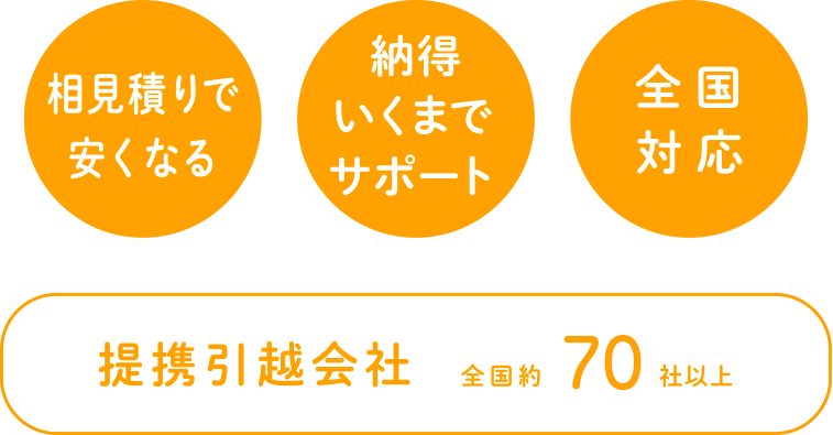 相見積りで安くなる 納得いくまでサポート 全国対応