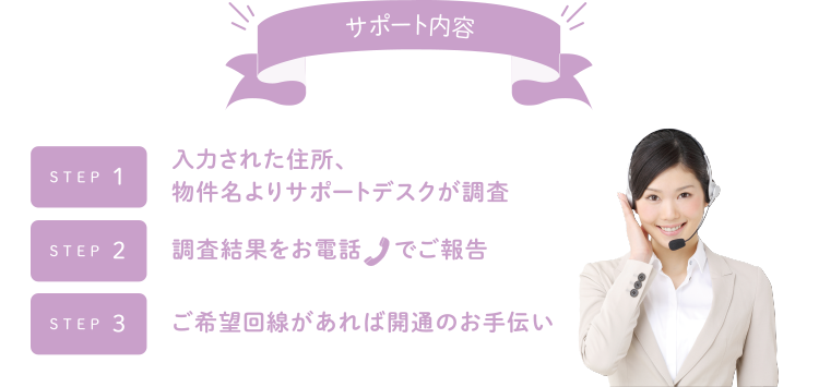 サポート内容 入力された住所、物件名よりサポートデスクが調査 調査結果をお電話でご報告 ご希望回線があれば開通のお手伝い
