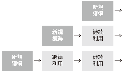 継続性図