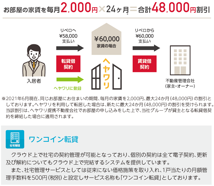 図_ヘヤワリ-01