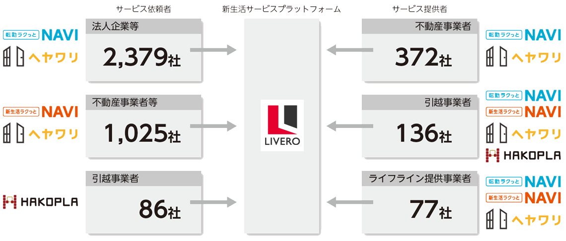 強固なネットワークの構築