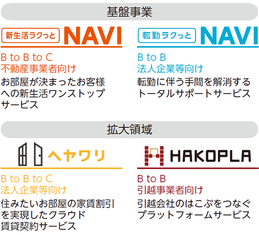 サービス